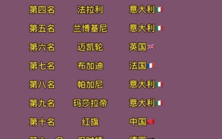 世界顶级豪车排行榜前十名，世界顶级豪车排行榜前十名车标