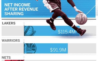 足球有nba化趋势吗，足球的nba