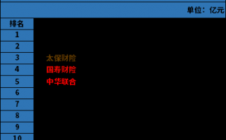 中国车险十大排名，中国车险十大排名电话号码
